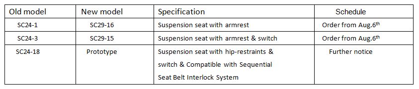 Driver’s Upgraded Seat -SC29 Series – HANGCHA Forklift (4).png